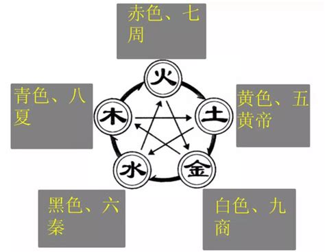 生肖屬火|十二生肖五行屬性對照表